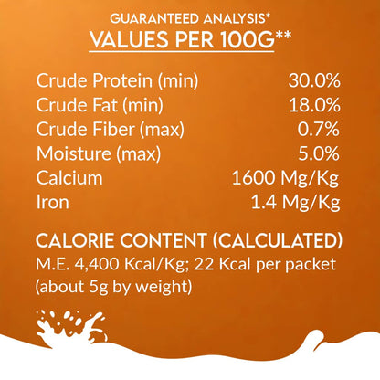 Pawfect Nature's Sip Goat Milk Powder with Pumpkin, Apple, Cinnamon & Pumpkin Seeds| Easily Digestible| Pre & Probiotics| Healthy Topper| Hydration Support