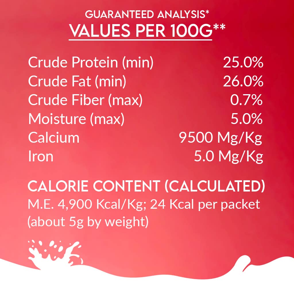 Pawfect Nature's Sip Camel Milk Powder with Apple, Coconut, Beetroot & Mint for dogs | Easily Digestible| Pre & Probiotics| Healthy Topper| Low Glycemic| Hydration Support