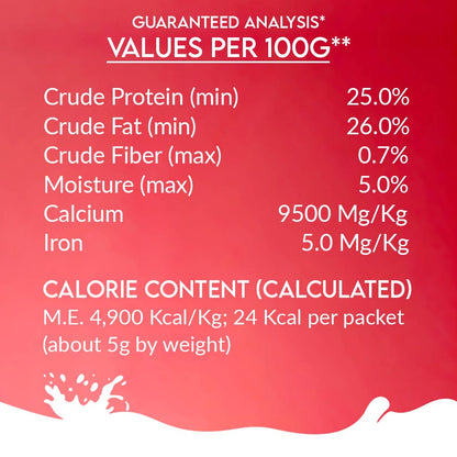 Pawfect Nature's Sip Camel Milk Powder with Apple, Coconut, Beetroot & Mint for dogs | Easily Digestible| Pre & Probiotics| Healthy Topper| Low Glycemic| Hydration Support