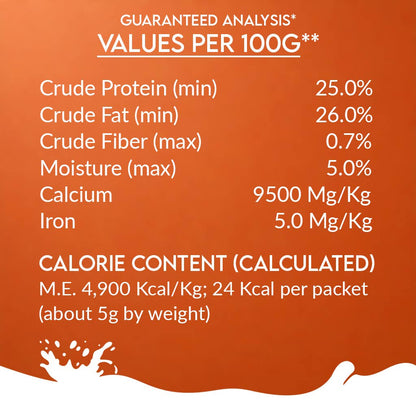 Pawfect Nature's Sip Camel Milk Powder with Papaya, Banana, Broccoli & Flaxseeds| Easily Digestible| Pre & Probiotics| Healthy Topper| Low Glycemic| Hydration Support