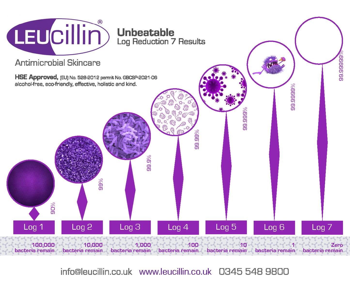 Leucillin Pet Antiseptic