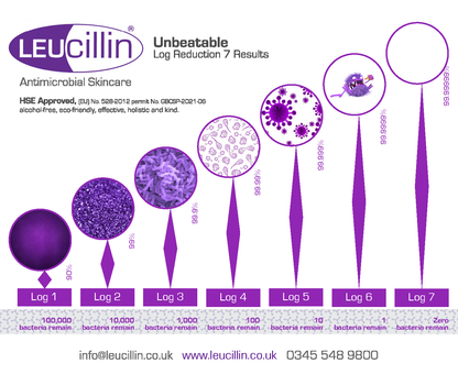Leucillin Pet Antiseptic