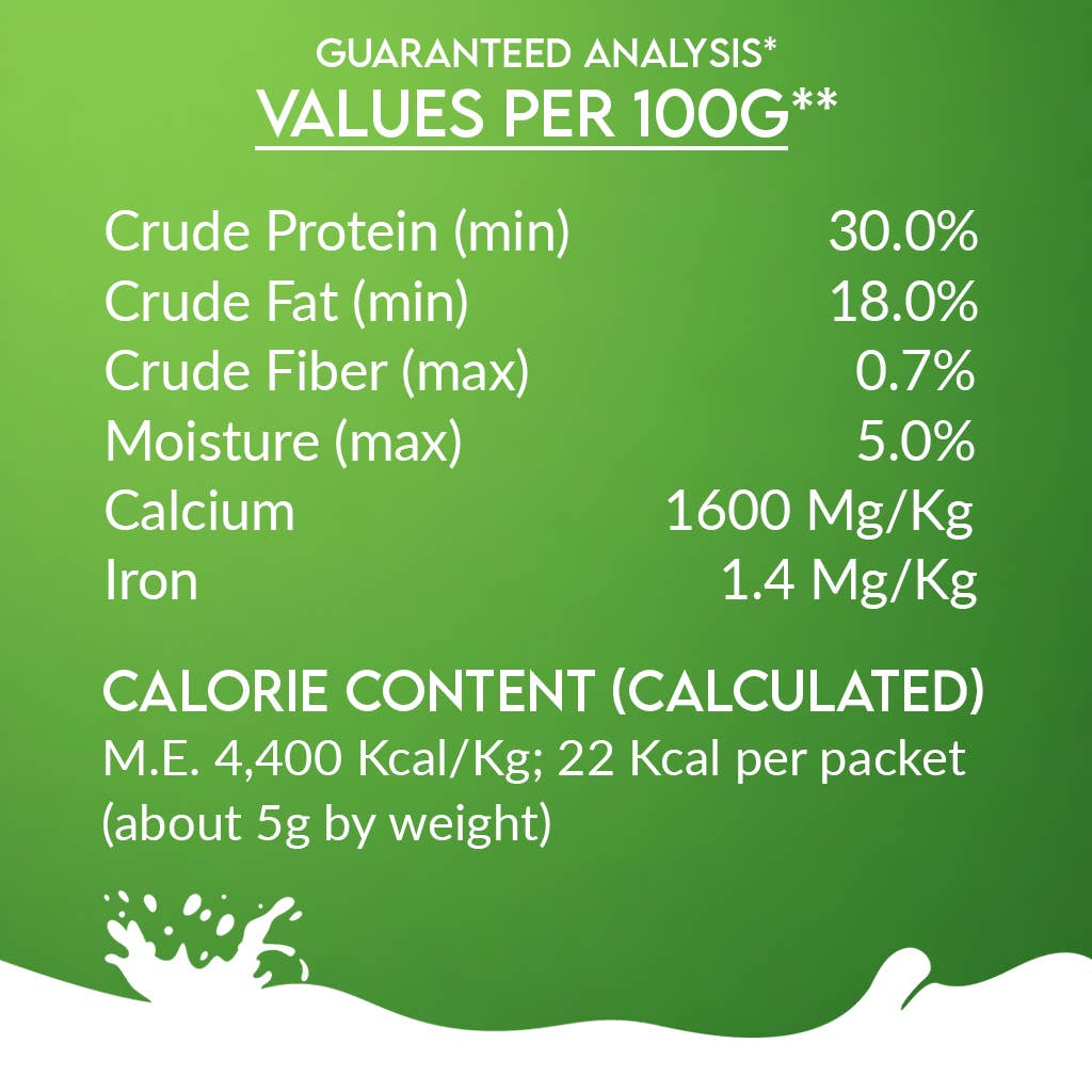 Pawfect Nature's Sip 100% Natural Goat Milk Powder for Dogs & Puppies| Easily Digestible| Source of Vitamins, Minerals, Probiotics| Healthy Topper| Hydration Support