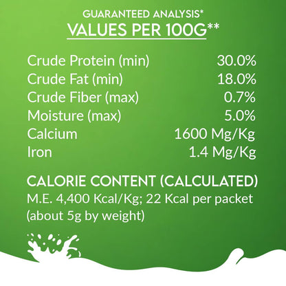 Pawfect Nature's Sip 100% Natural Goat Milk Powder for Dogs & Puppies| Easily Digestible| Source of Vitamins, Minerals, Probiotics| Healthy Topper| Hydration Support