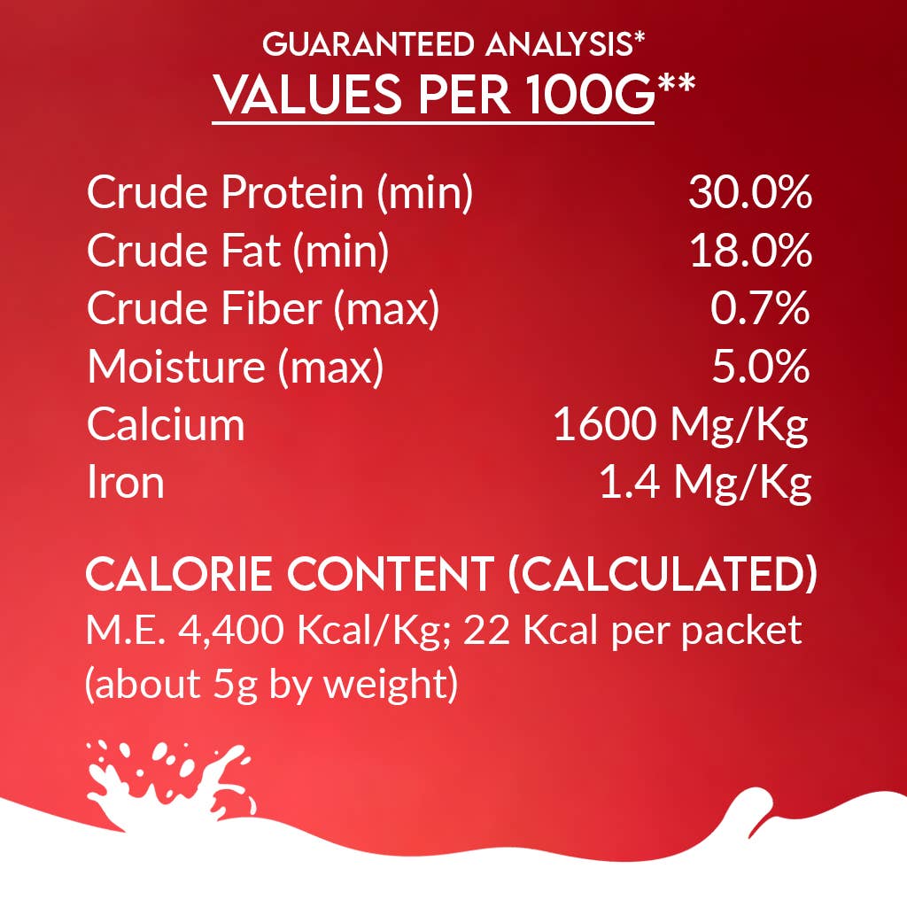 Pawfect Nature's Sip Goat Milk Powder with Pomegranate & Cranberries| Easily Digestible| Pre & Probiotics| Healthy Topper| Hydration Support